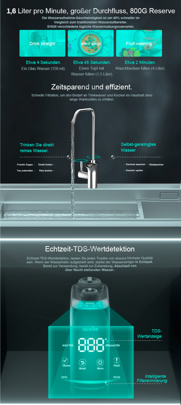 Umkehrosmoseanlage 1,6L pro Min. Wasserfilter 4000 L Kapazität | TDS-Detektion