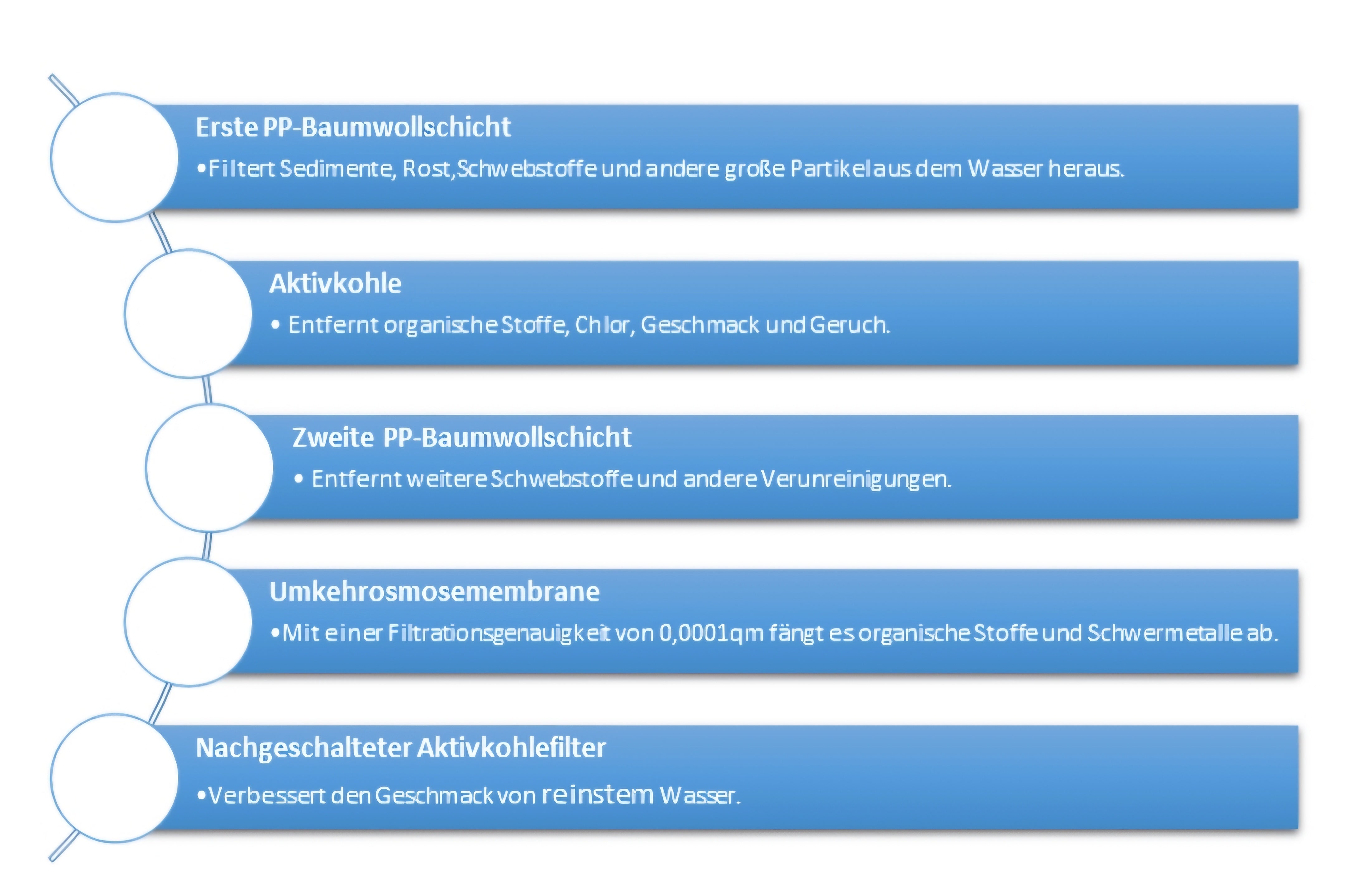 Osmoseanlage | Pad 3 Direct Flow | Schwarz